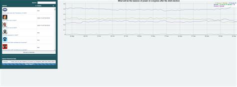 predictit api|prediction api.
